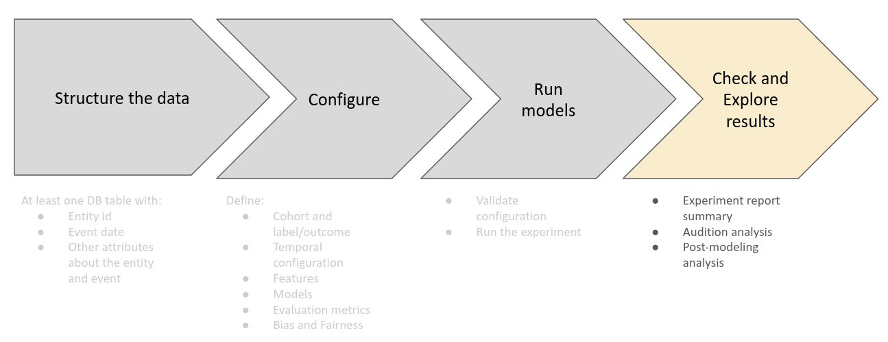 Check and Explore phase on Triage's workflow