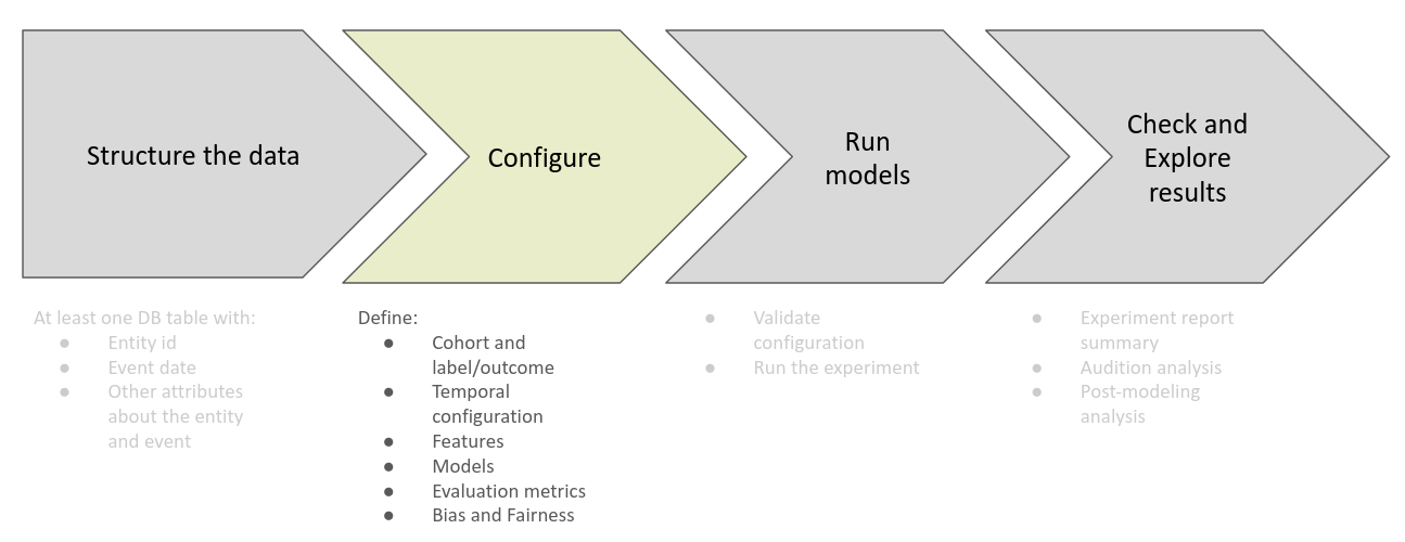 Configure phase on Triage's workflow