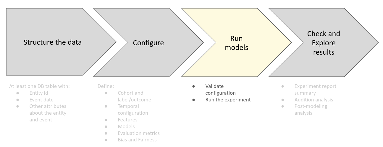Run models phase on Triage's workflow